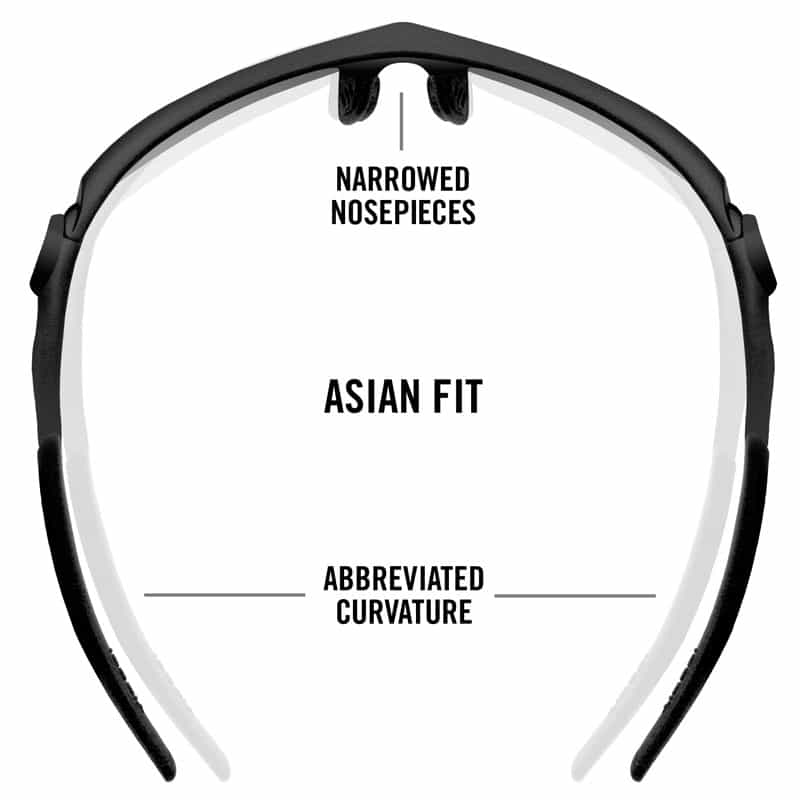 What are 'Asian fit' glasses?