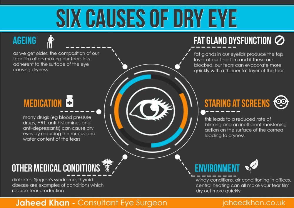 What causes dry eyes
