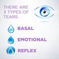 3 types of tear layers